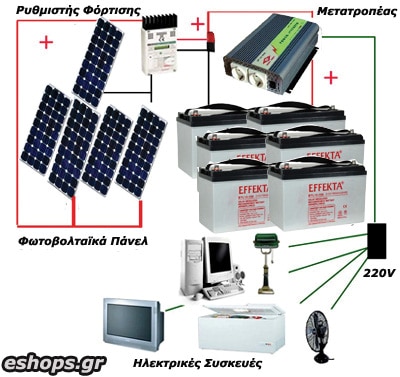 Φωτοβολταϊκά 7.2Kwh